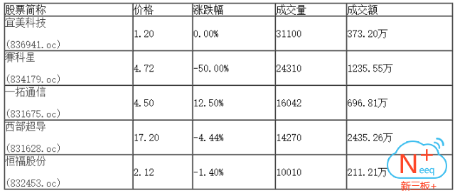 新三板行情——9月13日晚報