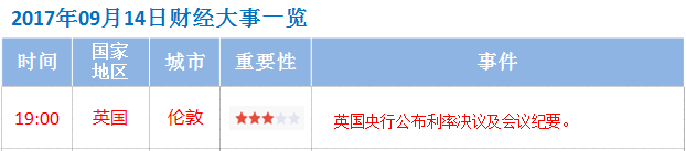9月14日財經大事件資料圖