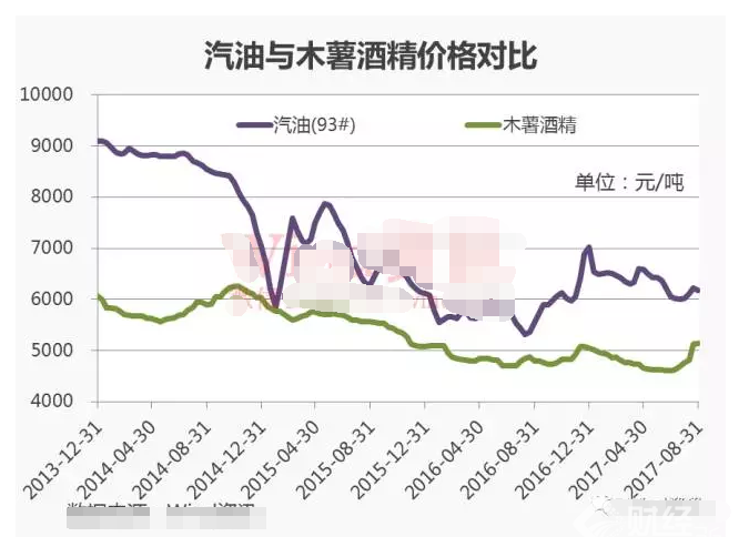 你的汽車要“喝酒精”了 關系到3億人的背后你怎么看？