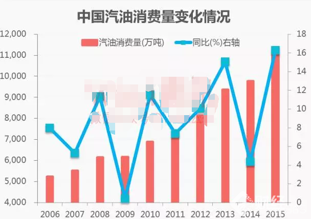 你的汽車要“喝酒精”了 關系到3億人的背后你怎么看？