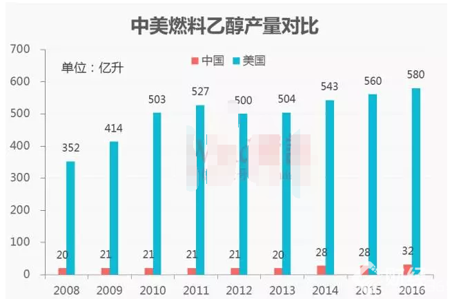 你的汽車要“喝酒精”了 關系到3億人的背后你怎么看？