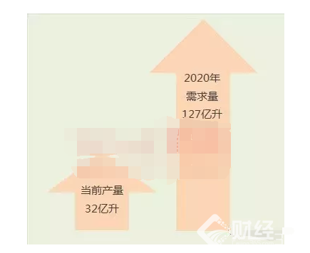 你的汽車要“喝酒精”了 關系到3億人的背后你怎么看？