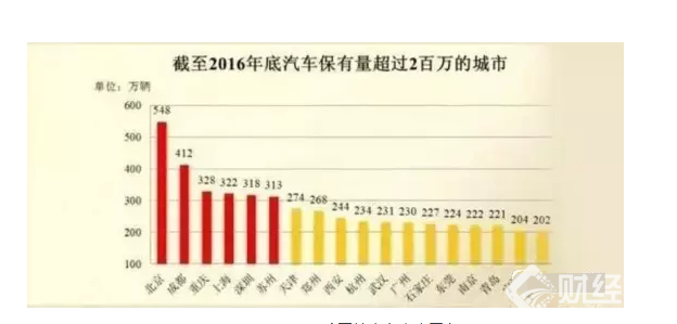 你的汽車要“喝酒精”了 關系到3億人的背后你怎么看? 你的汽車要“喝酒精”了 關系到3億人的背后你怎么看?