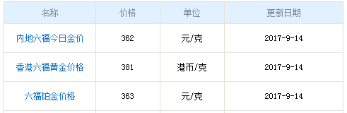 今日六福珠寶黃金價格