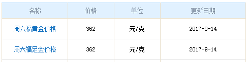 今日周六福黃金價(jià)格