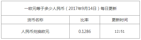 最新歐元匯率換算信息資料圖