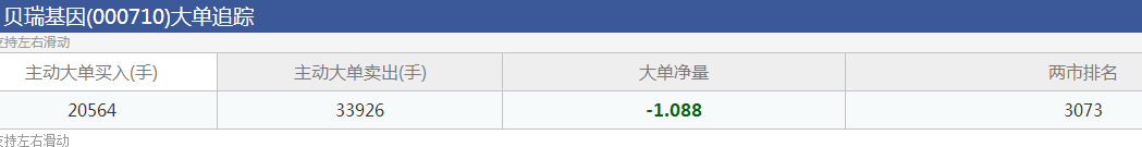 貝瑞基因(000710)大單揭秘