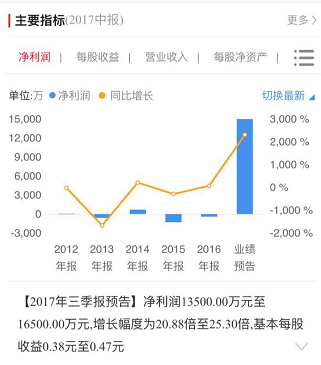 貝瑞基因（000710）財務(wù)狀況
