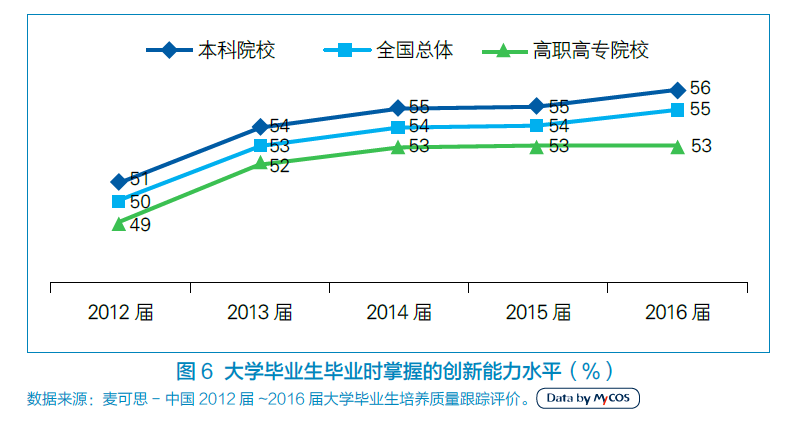       創(chuàng)業(yè)資訊 創(chuàng)業(yè)浪潮席卷高校，教育、零售成創(chuàng)業(yè)主陣地