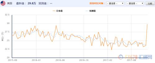 特朗普打得黃金措手不及，今晚能否迎來“翻身仗”？