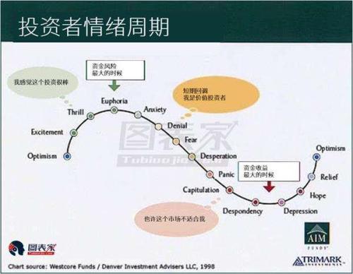 黃金進入大牛市?沒錯!第2階段才剛開始