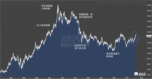 黃金進入大牛市?沒錯!第2階段才剛開始