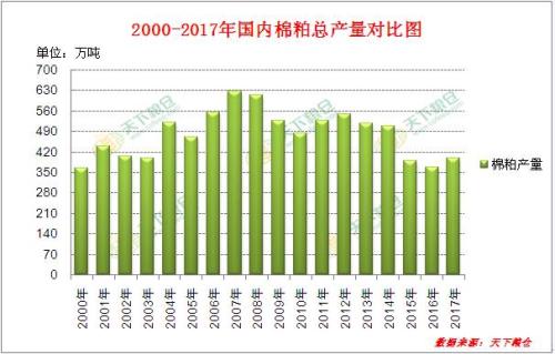 USDA報告冷風來襲，棉粕價格將作何反應？