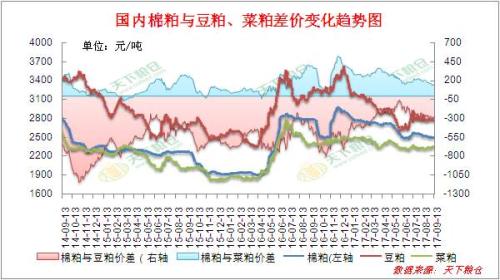 USDA報告冷風來襲，棉粕價格將作何反應？