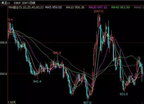 USDA報(bào)告再度爆冷，拿什么拯救“我們”的豆粕價(jià)格？
