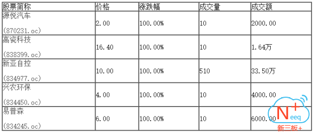 新三板行情——9月14日晚報