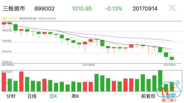 新三板行情——9月14日晚報