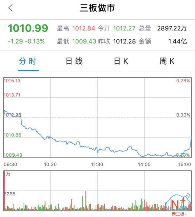 新三板行情——9月14日晚報