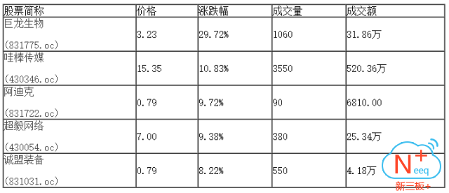 新三板行情——9月14日晚報