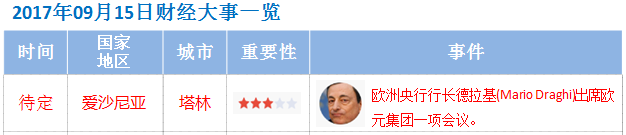 9月15日財經大事件資料圖
