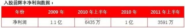 撿了土豪丟了娃 科菲特控制權換資本難獲益
