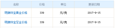 今日明牌黃金價格資料圖