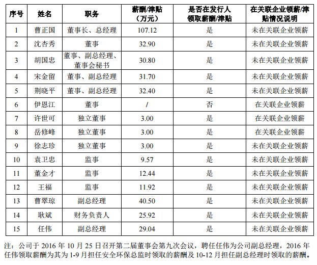 新三板最新消息 董事長年薪6萬多？這三家新三板企業因薪資問題IPO被否！