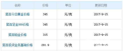 今日菜百黃金價格