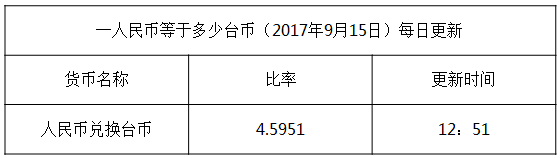 最新臺幣匯率換算信息資料圖