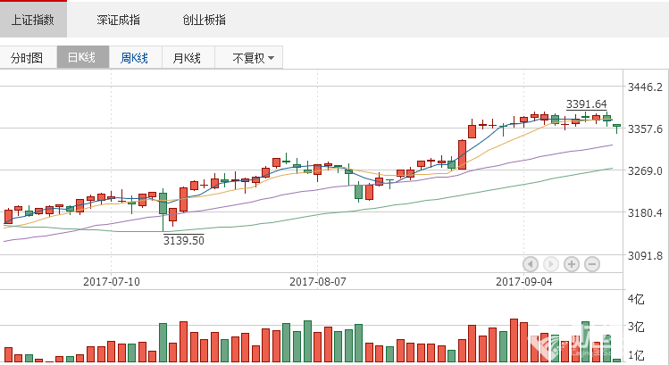 股市直播間：周期股再度重挫