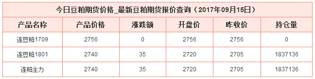今日豆粕最新價格資料圖