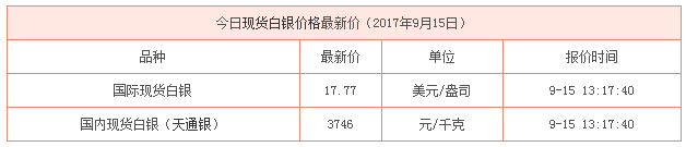 現貨白銀最新行情資料圖