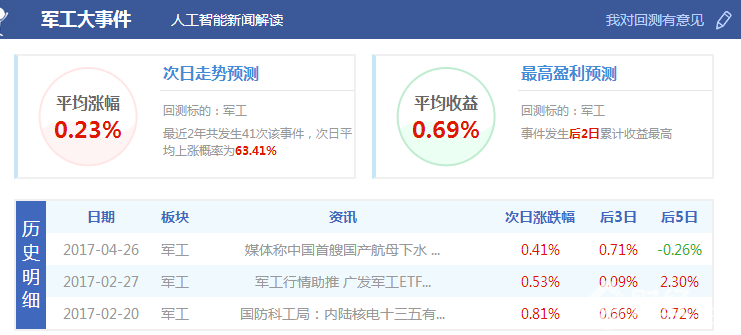 股市直播間：兩市雙雙收陰