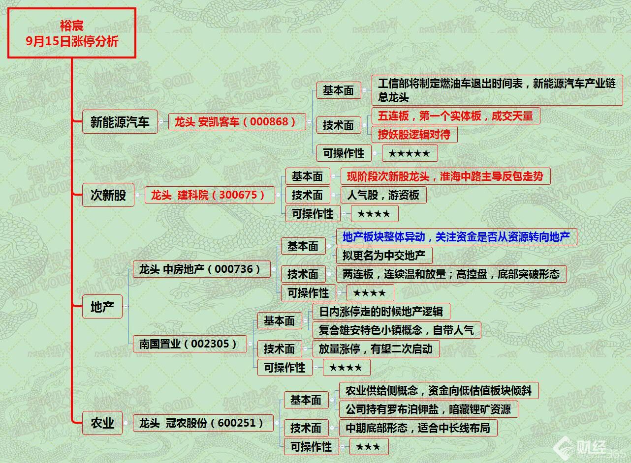 漲停分析資料圖