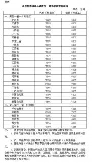 發(fā)改委：國(guó)內(nèi)成品油價(jià)格按機(jī)制上調(diào)
