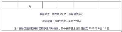看本期各類基金業(yè)績 新能源車相關(guān)基金表現(xiàn)強(qiáng)勁