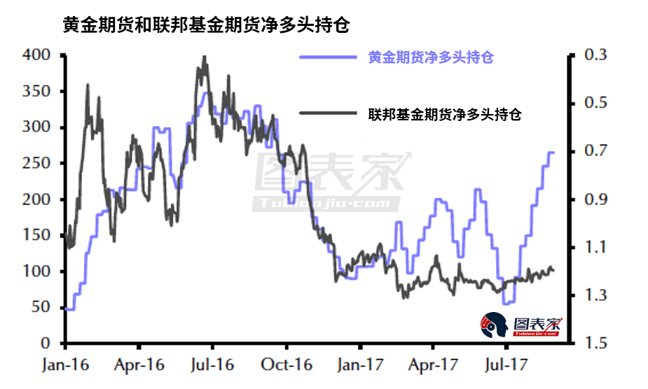 避險需求回升,金價反彈或將持續