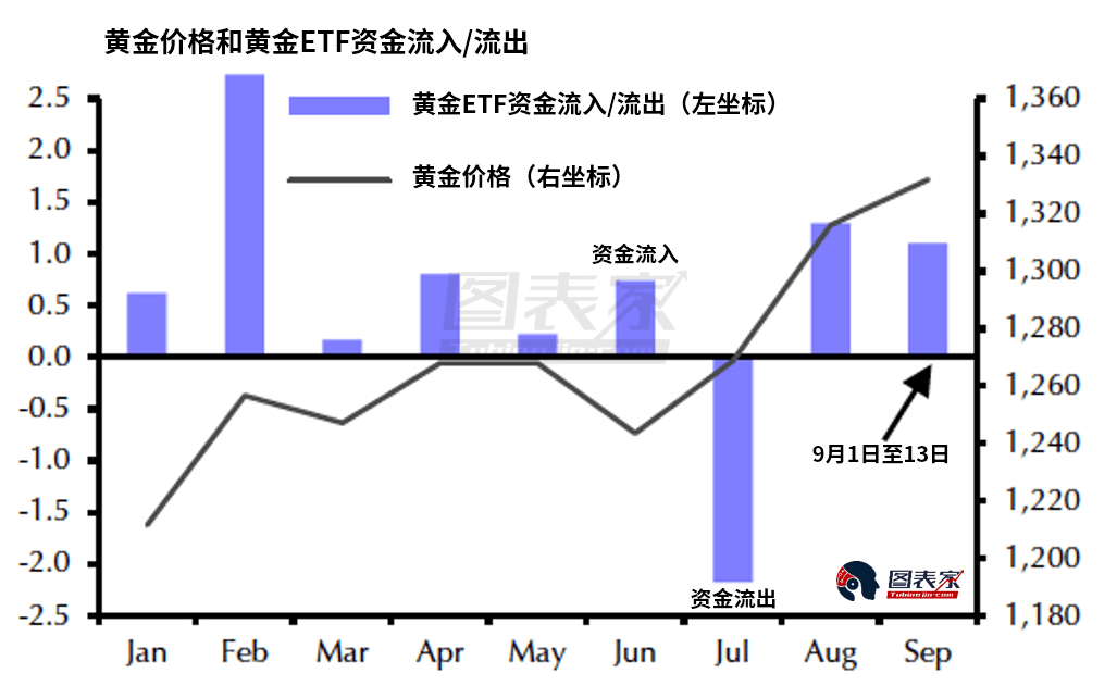 避險需求回升,金價反彈或將持續