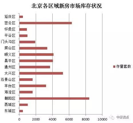 北京新房市場庫存降至低位 還能在哪些區域買房