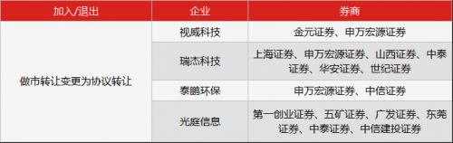 早2