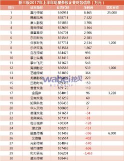 ?明星投資新三板：楊冪有眼光 郭敬明那叫一個