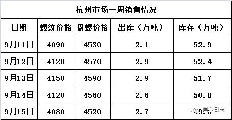 相信現(xiàn)貨的力量（周評）