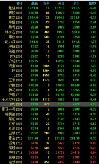 期市早評：橡膠、雙焦齊現暴跌 股指年內二度松綁