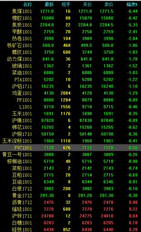 期市早評：橡膠、雙焦夜盤齊現暴跌 股指年內二度松綁