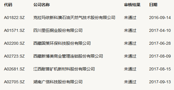 經濟學家宋清輝：IPO扶貧排隊優先 審核一視同仁！