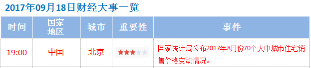 9月18日財經大事件資料圖