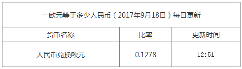 最新歐元匯率換算信息資料圖