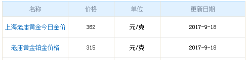 今日老廟黃金行情資料圖