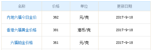 今日六福珠寶黃金價格