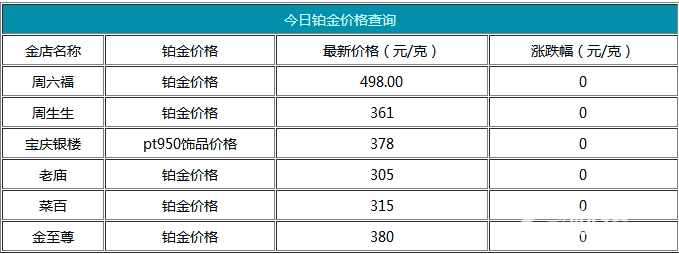 今日鉑金價格資料圖